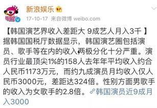 明星的收入的不合理,不合理现象背后的惊人真相