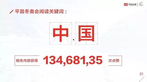 今日冬奥会头条评论,热议瞬间，激情与荣耀的竞技盛宴