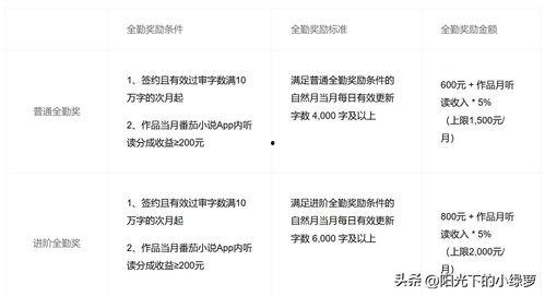 头条小说完本收益排行