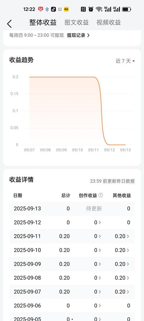 看头条收益会下降吗,内容收益调整，影响几何？