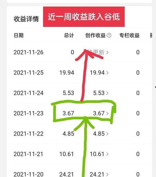 头条中视频时长是多少天,不容错过！