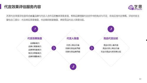 明星代言等级,等级划分背后的商业奥秘