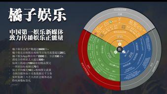 吃瓜娱乐号变现模式